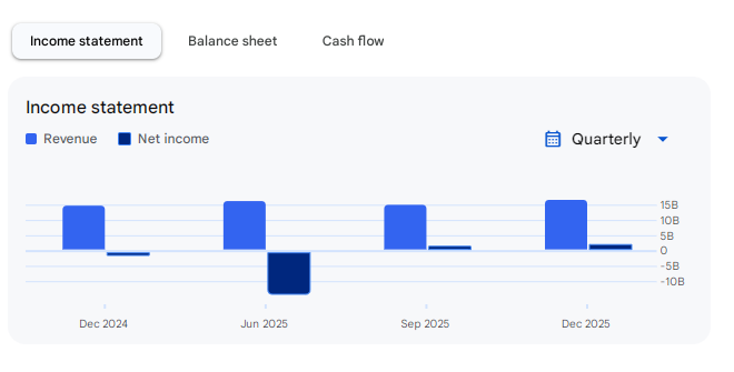 Income Statement Of JSW Cement