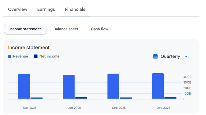 Income Statement Of JSW Steel