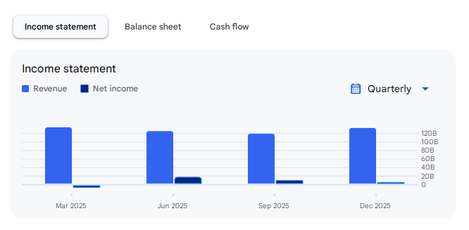 Income Statement Of Jindal Steel