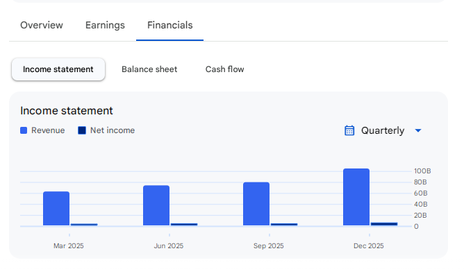 Income Statement Of Kalyan Jewellers India
