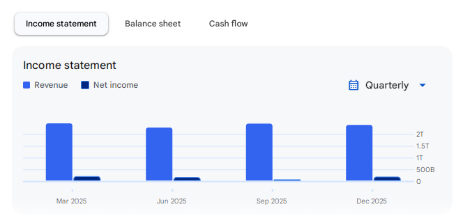 Income Statement Of LIC