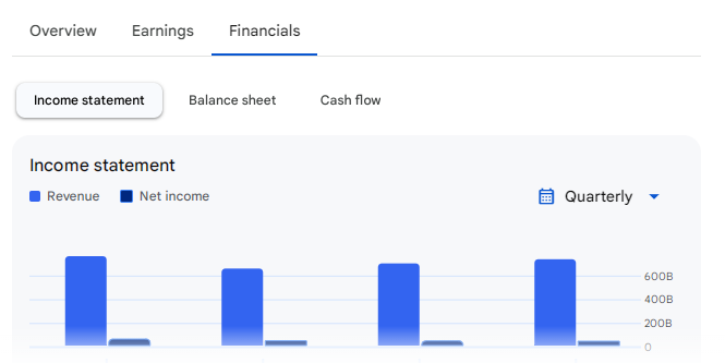 Income Statement Of Larsen & Toubro