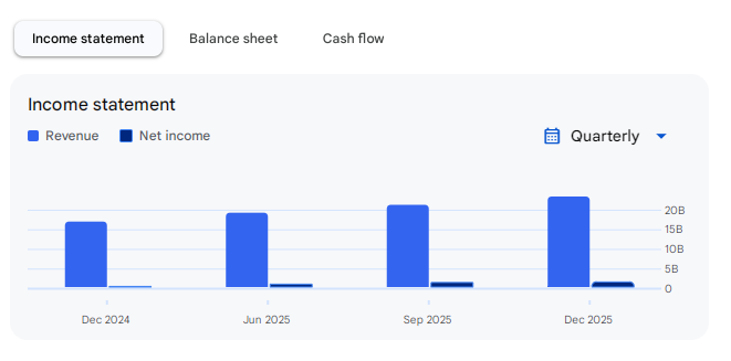 Income Statement Of Lenskart