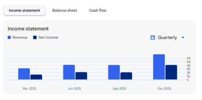 Income Statement Of MCX