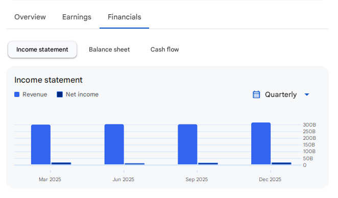 Income Statement Of MOTHERSON