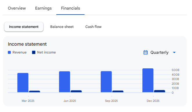 Income Statement Of Mahindra & Mahindra