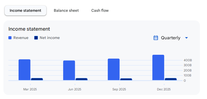 Income Statement Of Maruti
