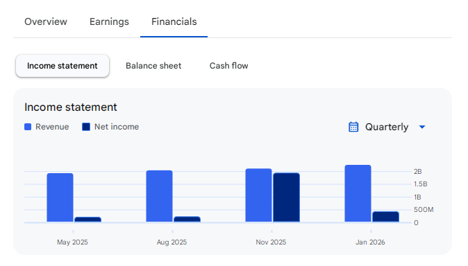 Income Statement Of Marvell