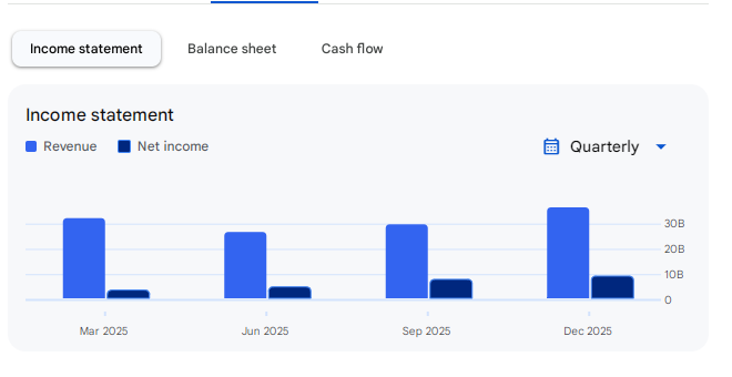 Income Statement Of Mazagon Dock Shipbuilders