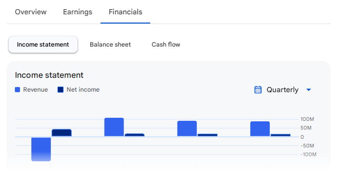 Income Statement Of Meghna Infracon