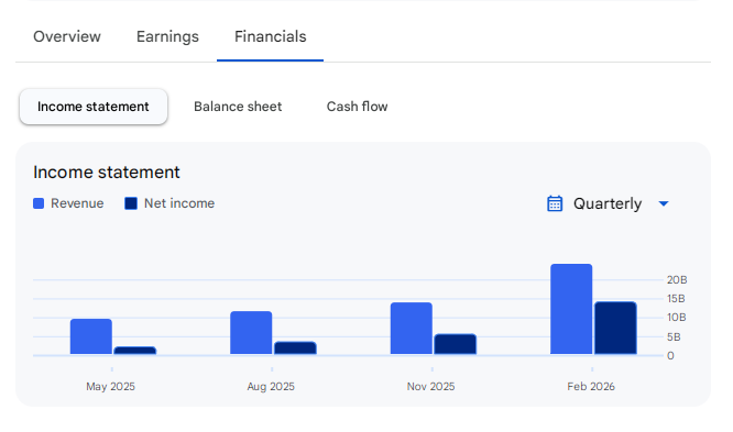 Income Statement Of Micron