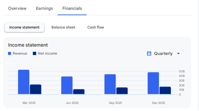 Income Statement Of NALCO