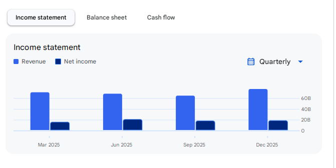 Income Statement Of NMDC