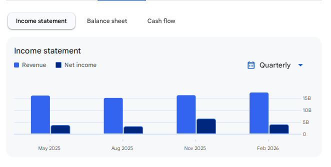 Income Statement Of Oracle