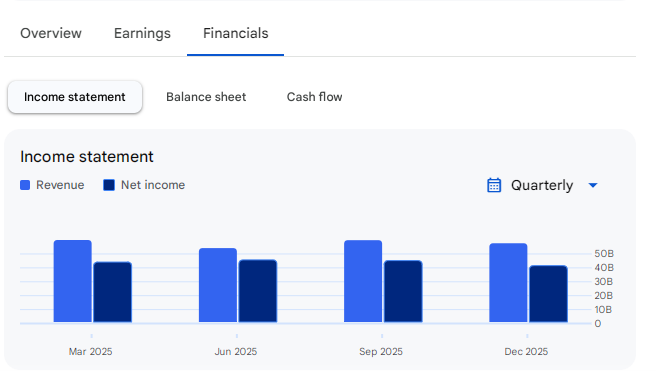Income Statement Of REC
