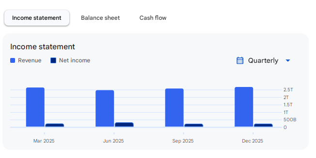 Income Statement Of Reliance