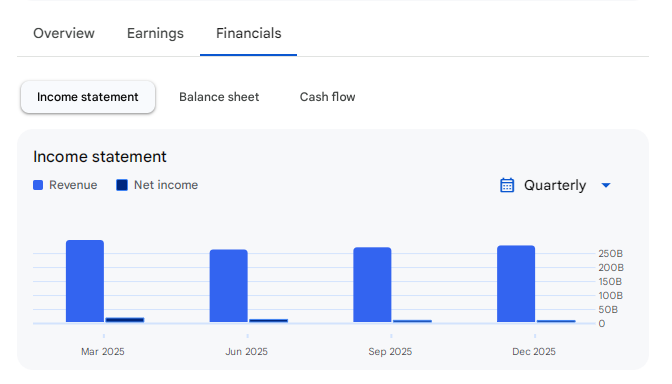 Income Statement Of SAIL