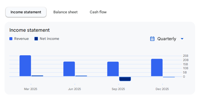 Income Statement Of SWSOLAR