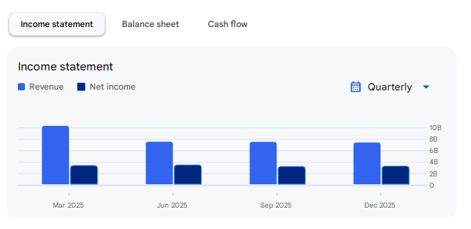 Income Statement Of Samman Capital