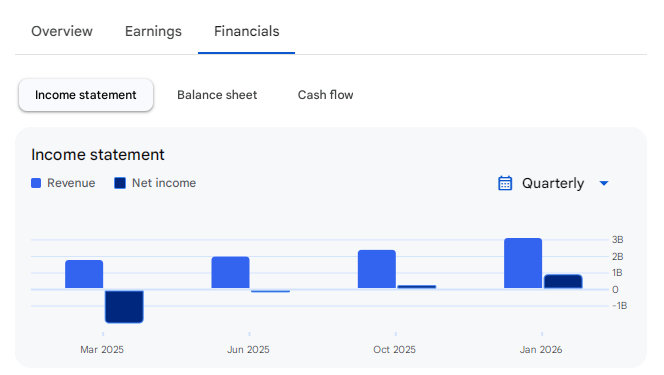 Income Statement Of SanDisk
