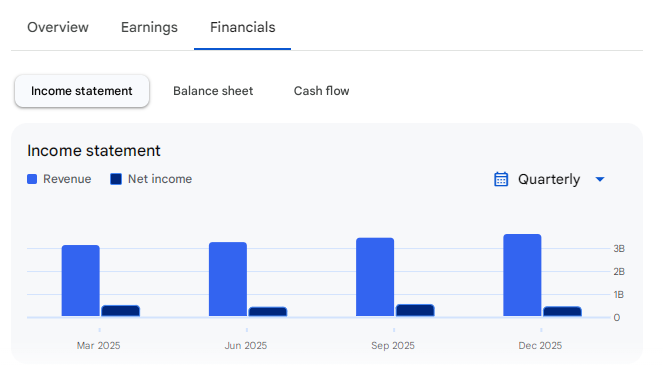 Income Statement Of ServiceNow
