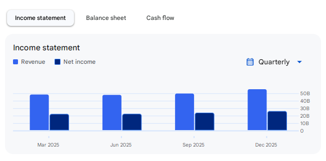 Income Statement Of Shriram Finance