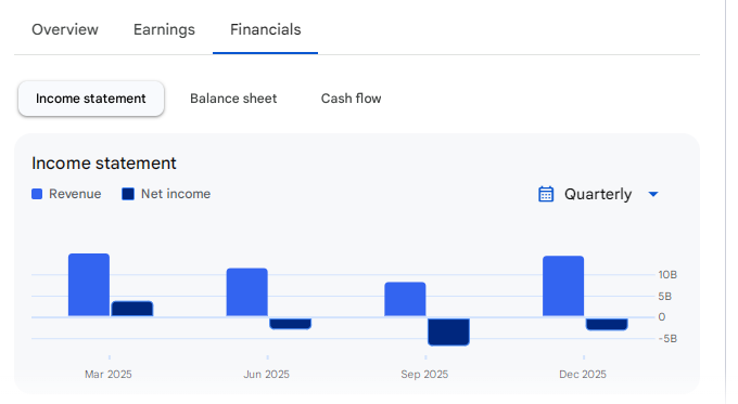 Income Statement Of Spicejet