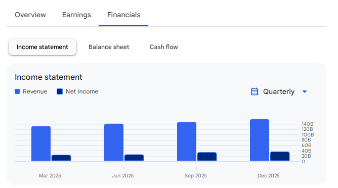Income Statement Of Sun Pharma