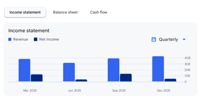 Income Statement Of Suzlon Energy