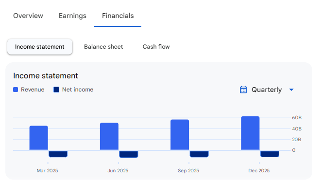 Income Statement Of Swiggy