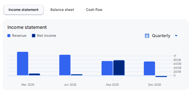 Income Statement Of Tata Motors