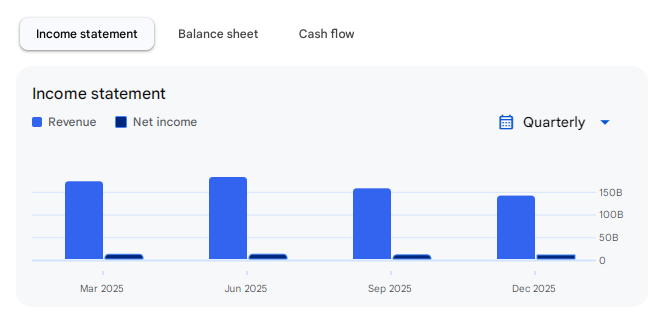 Income Statement Of Tata Power
