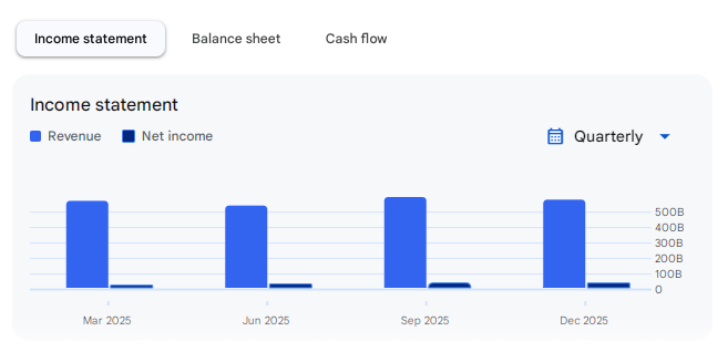 Income Statement Of Tata Steel