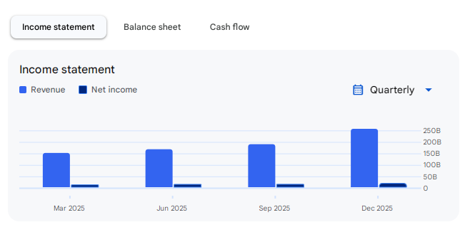 Income Statement Of Titan