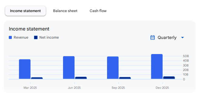 Income Statement Of Trent