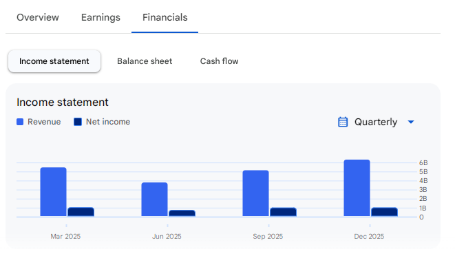 Income Statement Of Triveni Trubine