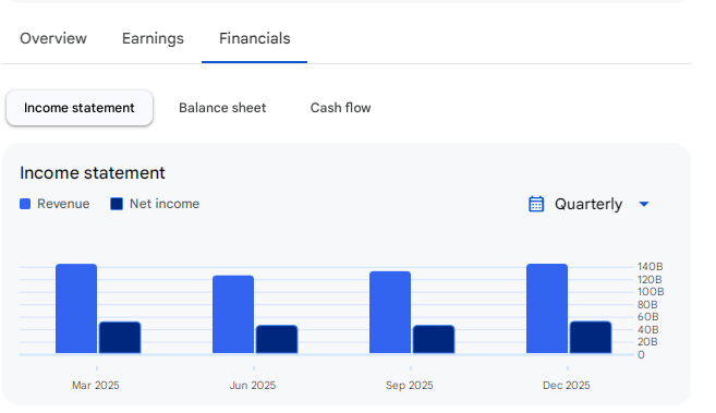 Income Statement Of Union Bank