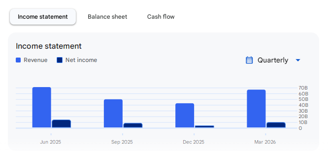 Income Statement Of Varun Beverages