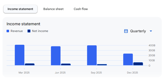 Income Statement Of Vedanta