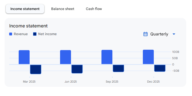 Income Statement Of Vodafone Idea