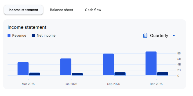 Income Statement Of Waaree Renewables