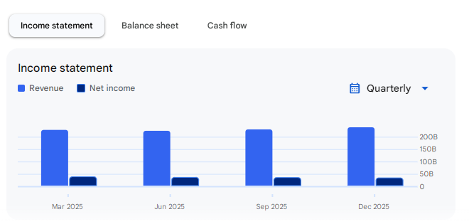 Income Statement Of Wipro