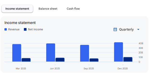 Income Statement Of Yes Bank