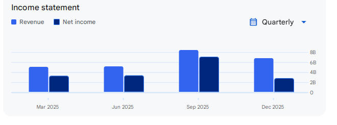 Income Statement of Jio Financial Service Share