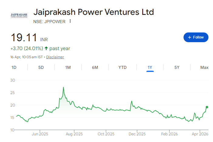 JP Power Share Price Chart