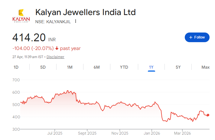 Kalyan Jewellers India Share Price Chart