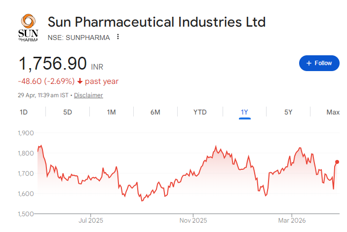 Sun Pharma Share Price Chart