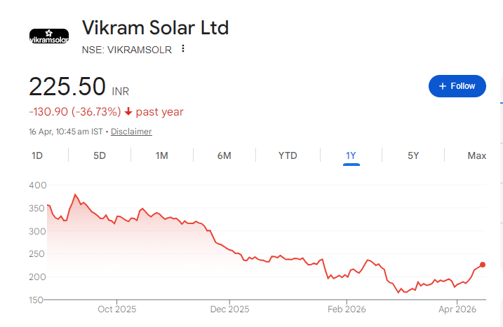 Vikram Solar Share Price Chart