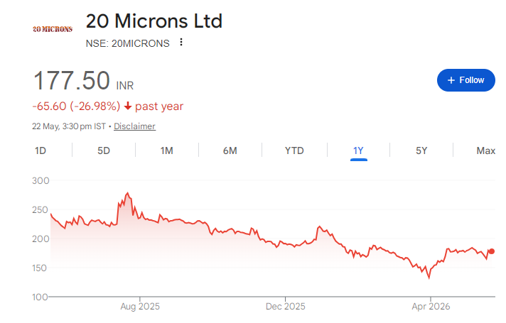 20 Microns Share Price Chart