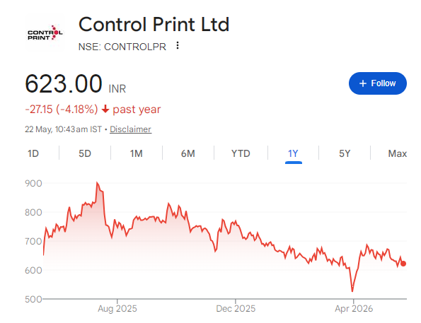 Control Print Share Price Chart